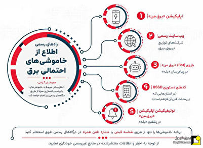 اعلام درگاه‌های رسمی اطلاع‌رسانی محدودیت‌های برق توسط توانیر