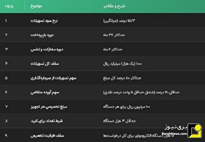 تسهیلات صندوق کارآفرینی امید برای بهینهسازی سیستمهای سرمایشی تسهیلات صندوق کارآفرینی امید برای بهینهسازی سیستمهای سرمایشی