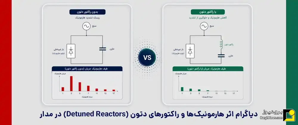 علت ترکیدن خازن در بانک خازنی علت ترکیدن خازن در بانک خازنی