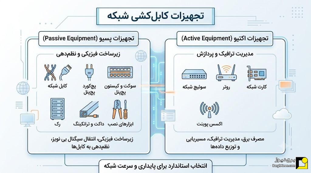 تجهیزات مورد نیاز برای کابل کشی شبکه تجهیزات مورد نیاز برای کابل کشی شبکه