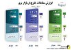 گزارش معاملات خارج از بازار برق - تا پایان تیرماه ۱۴۰۵