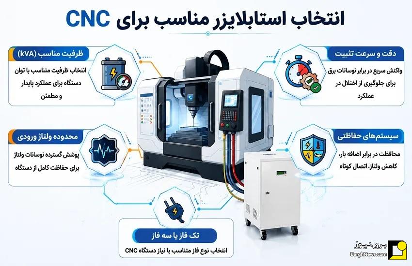 راهنمای خرید استابلایزر دستگاه cnc