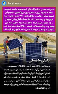 بدهی ۱۰ همتی وزارت نیرو به سرمایه گذاران بخش خصوصی تجدیدپذیرها بدهی ۱۰ همتی وزارت نیرو به سرمایه گذاران بخش خصوصی تجدیدپذیرها