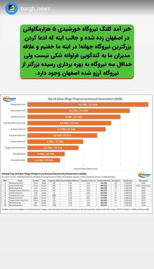 خبر کلنگ زنی بزرگترین نیروگاه خورشیدی جهان در اصفهان نتیجه گنده گویی مدیران است!