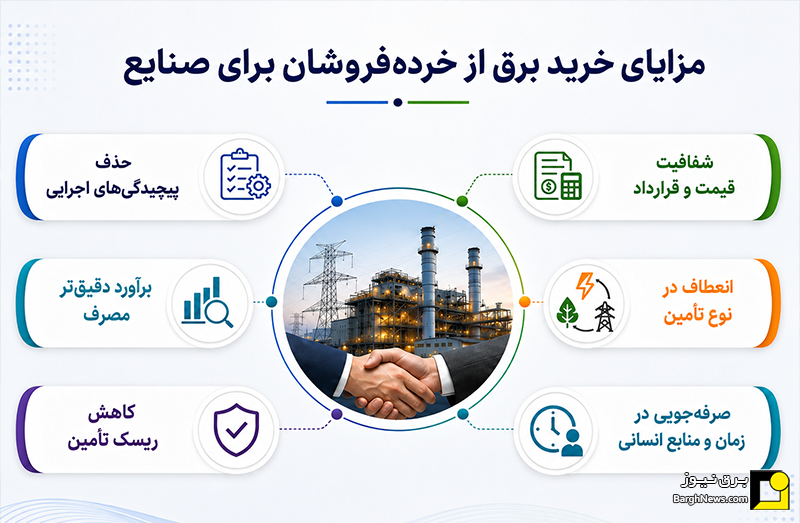 خرده‌فروشی برق چیست و چه مزایایی برای صنایع دارد؟