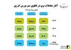آمار معاملات بازار برق در تابلوی سبز بورس انرژی آمار معاملات بازار برق در تابلوی سبز بورس انرژی