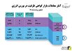 حجم معاملات قراردادهای گواهی ظرفیت به ۲۹۳۲ مگاوات رسید حجم معاملات قراردادهای گواهی ظرفیت به ۲۹۳۲ مگاوات رسید