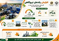 راندمان نیروگاه‌های حرارتی با افزایش نیم درصدی به ۴۰ درصد رسید!